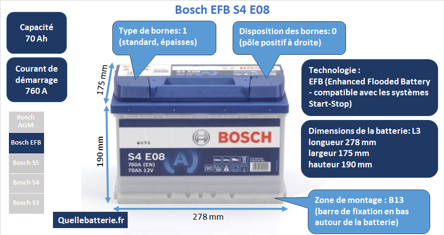 Batterie Bosch S4 EFB S4 E08